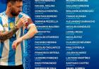 Con algunas sorpresas, Lionel Scaloni confirmó la lista previa para la doble fecha de Eliminatorias