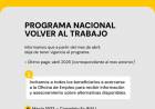 El Programa Nacional Volver al Trabajo dejará de tener vigencia a partir de abril