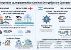 De la cancha a los cables: el superclásico eléctrico entre Argentina e Inglaterra que encendió las redes
