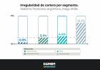 Empresas sin acceso al crédito, la otra cara de la crisis de endeudamiento