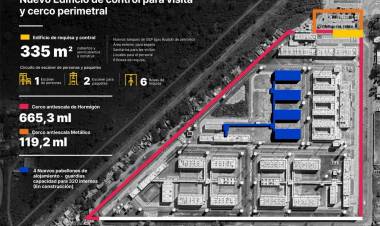 Provincia construirá un nuevo edificio de control en el Complejo Penitenciario Rosario