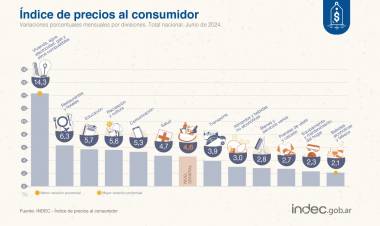 Agustina Huespe analizó el número de la inflación y los anuncios del MECON