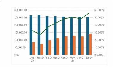 Aumenta la deuda pública y crece el riesgo de inestabilidad económica