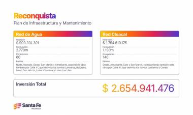 Provincia invertirá $ 2.600 millones en obras de agua potable y cloacas para Reconquista