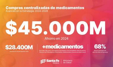 Salud: la compra eficiente permitió a Provincia ahorrar $ 45.000 millones y a su vez adquirir más remedios