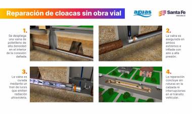 Aguas Santafesinas lanzó la licitación para rehabilitar el colector generan cloacal de Santa Fe