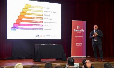 Santa Fe Activa: en 2024 se gestionaron créditos por $ 57 mil millones