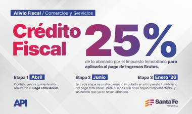 Alivio fiscal para el comercio santafesino