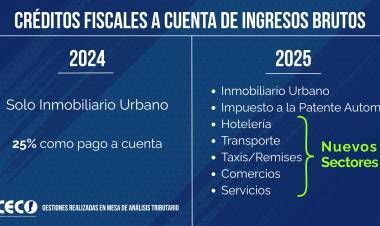 Gestiones realizadas por FECECO en la Mesa de Análisis Tributario Provincial: avances y herramientas disponibles