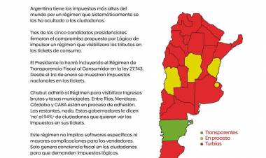 Ley del Ticket a un año de la sanción: una provincia adherida, cuatro en proceso y el resto en silencio