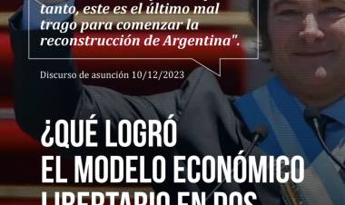 Balance económico del gobierno de Javier Milei