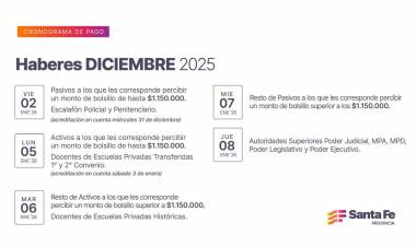 Cronograma de pago de haberes de diciembre a trabajadores provinciales
