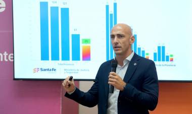 Santa Fe cerró el primer trimestre con una caída sin precedentes del 70 % en homicidios dolosos