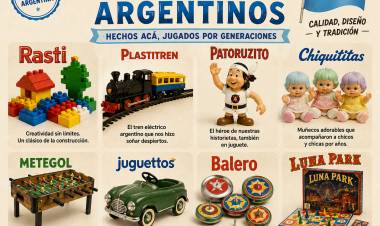Situación de la Industria del Juguete en Argentina