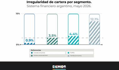 Empresas sin acceso al crédito, la otra cara de la crisis de endeudamiento