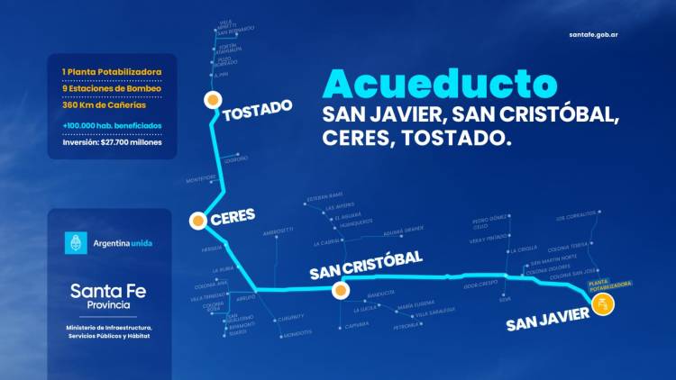 La obra del acueducto San Javier-San Cristóbal-Ceres-Tostado beneficiará a más de 100.000 vecinos del norte provincial