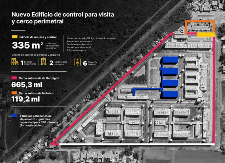 Provincia construirá un nuevo edificio de control en el Complejo Penitenciario Rosario