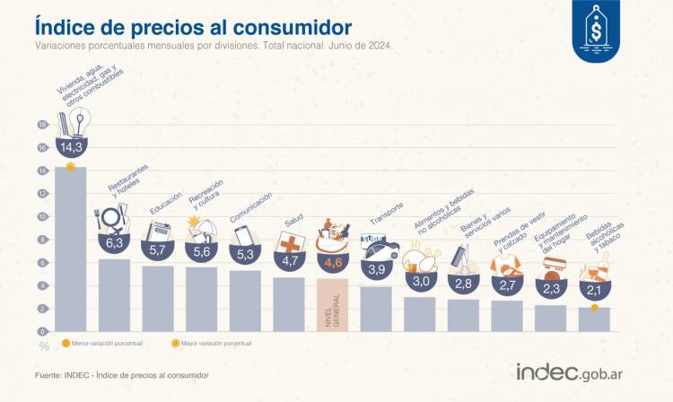 Agustina Huespe analizó el número de la inflación y los anuncios del MECON