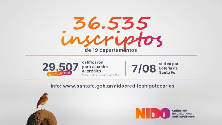 Créditos Nido: con más de 36 mil anotados, culminó la primera etapa de inscripciones