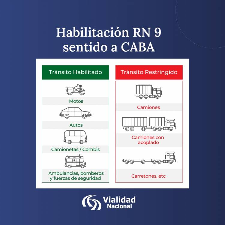 Vialidad Nacional habilitó el tránsito liviano por la RN9 entre Rosario y CABA