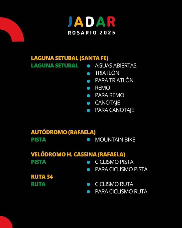 Los Juegos Argentinos de Alto Rendimiento Rosario 2025 tendrán 37 escenarios deportivos