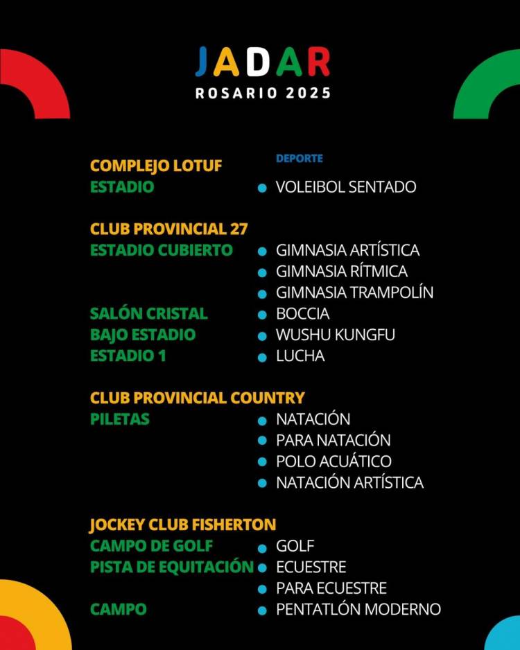 Los Juegos Argentinos de Alto Rendimiento Rosario 2025 tendrán 37 escenarios deportivos