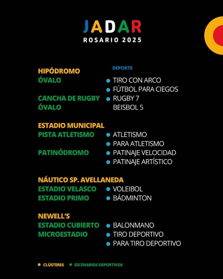 Los Juegos Argentinos de Alto Rendimiento Rosario 2025 tendrán 37 escenarios deportivos