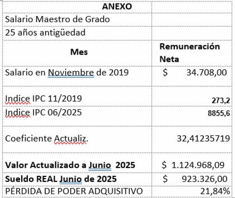 Palo Oliver: “Ni el Perottismo ni el Pullarismo dicen la verdad con relación a los salarios”
