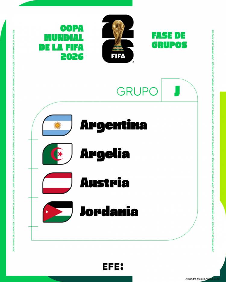 La Selección argentina disputará el Grupo J del Mundial 2026