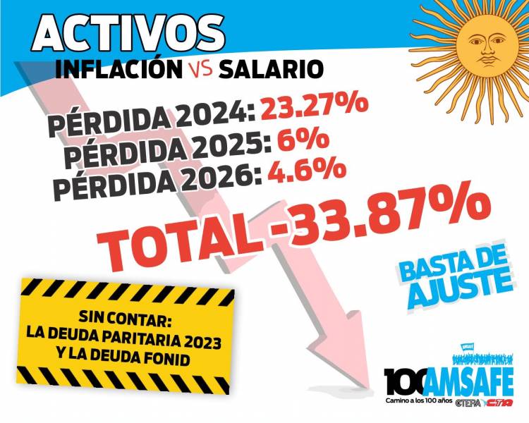 El gobbierno provincial miente y tergiversa los términos de la paritaria