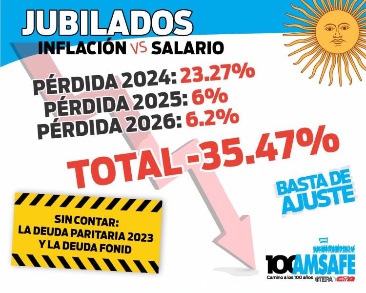 El gobbierno provincial miente y tergiversa los términos de la paritaria