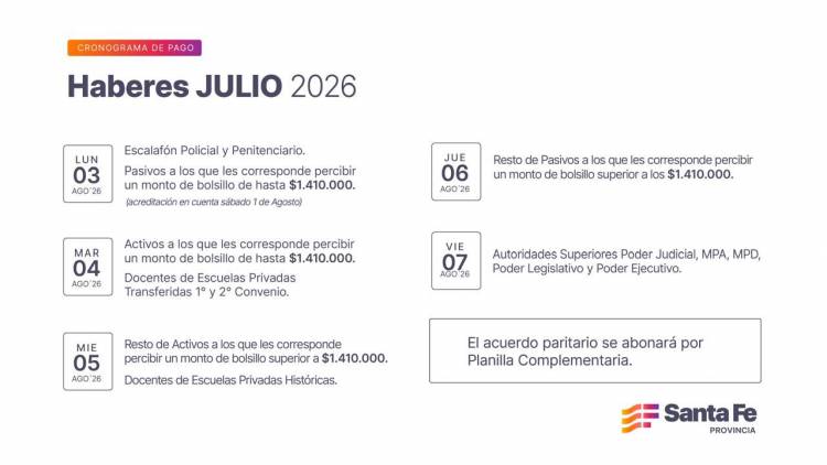 Comienza el cronograma de pago de haberes de julio para trabajadores provinciales