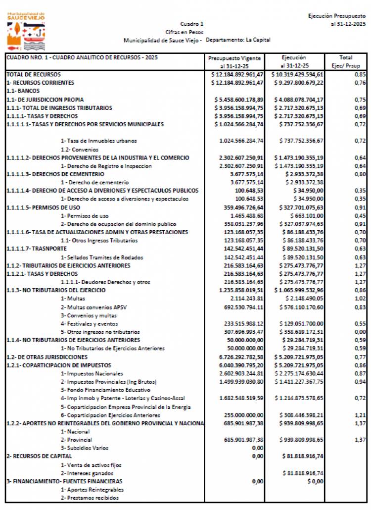 Sauce Viejo: el Ejecutivo presentó el Balance Ejecutado 2025